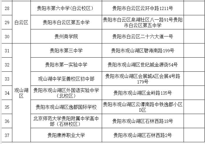 收藏！贵阳贵安2024年公开招聘事业单位工作人员笔试攻略来啦