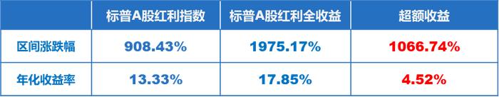 谈红利策略：基金分红那些事儿