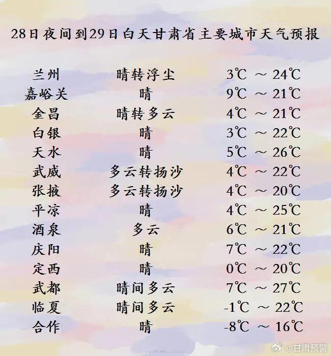 每日天气｜甘肃多地大风沙尘来袭，武威局地有沙尘暴