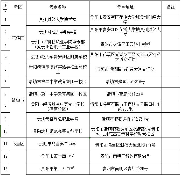 收藏！贵阳贵安2024年公开招聘事业单位工作人员笔试攻略来啦