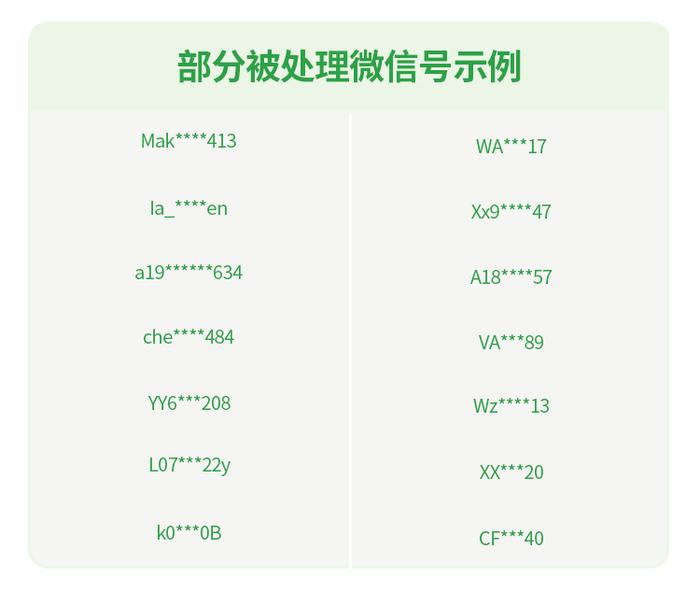 禁止使用！微信、抖音最新公告