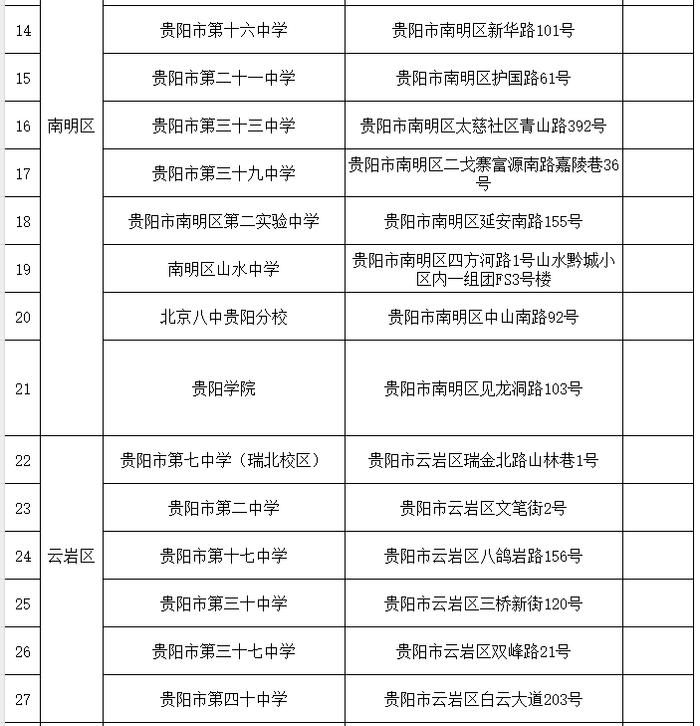 收藏！贵阳贵安2024年公开招聘事业单位工作人员笔试攻略来啦