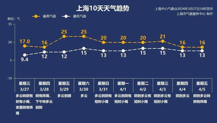 一夜大雨，还有雷电！上海被较强降水云团包围，下午还下吗？最新预测→