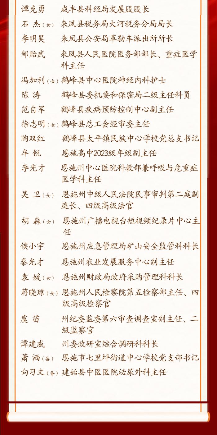 关于2024年恩施州劳动模范和先进工作者拟表彰名单公示