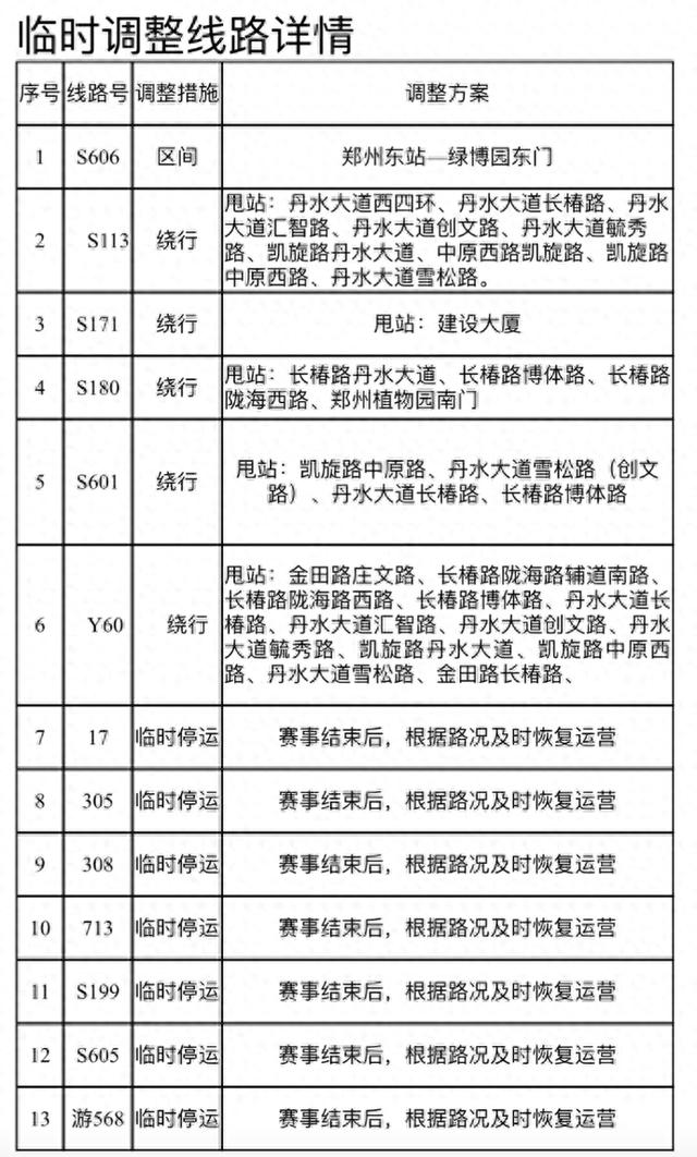 “郑马”赛事期间，郑州13条公交线路临时调整