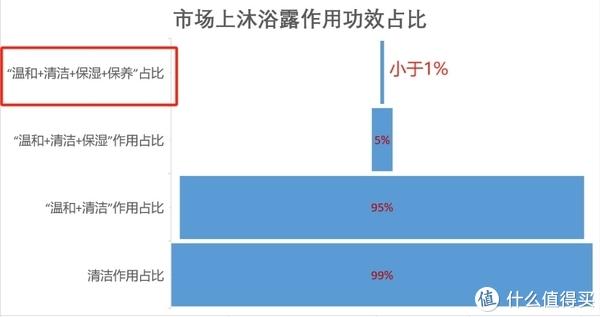 🚀一马中特开奖号码🚀（沐浴露推荐排行榜前十名，公开揭秘2024十大专业养肤型沐浴露排名）