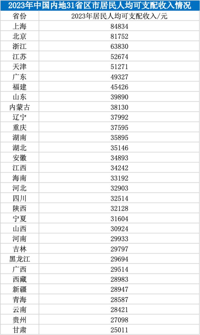 原来普通人一年连10万都挣不到