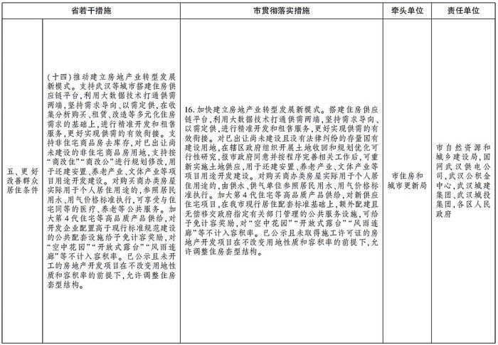 武汉市人民政府最新通知