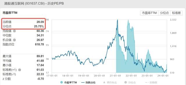 ETF热点收评｜港股休市不减资金热情，高“含米量”港股互联网ETF（513770）涨近1.7%，基金经理火线解读