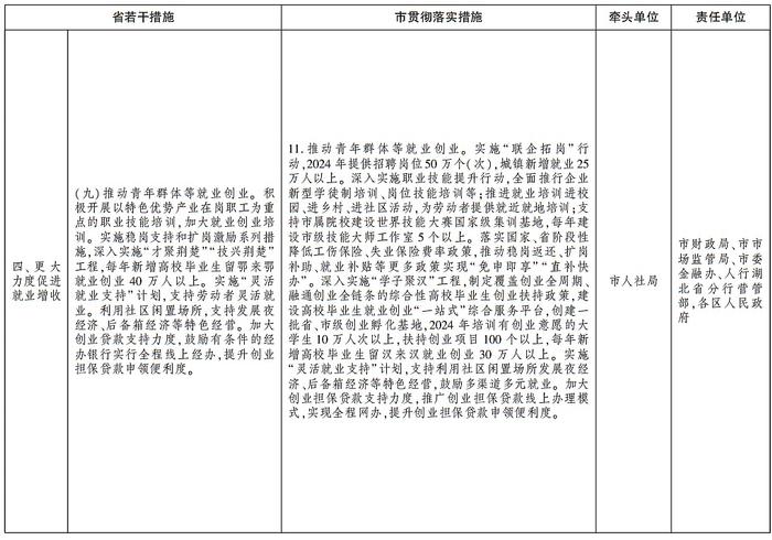 武汉市人民政府最新通知