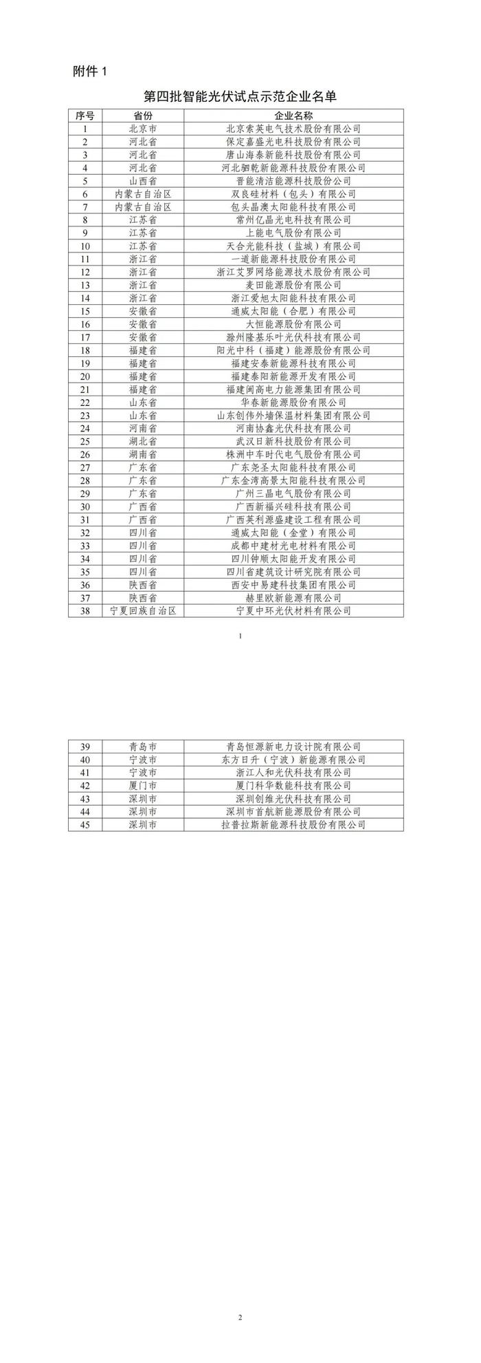 重要名单，五部门发布公告！