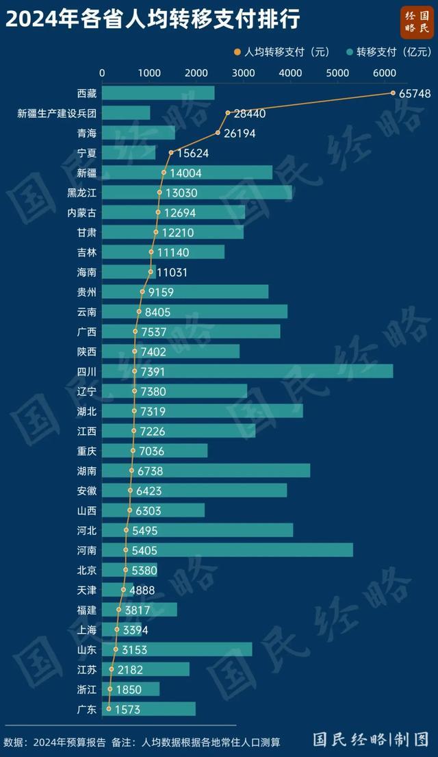 10万亿中央转移支付，四川、河南，凭啥拿的最多？