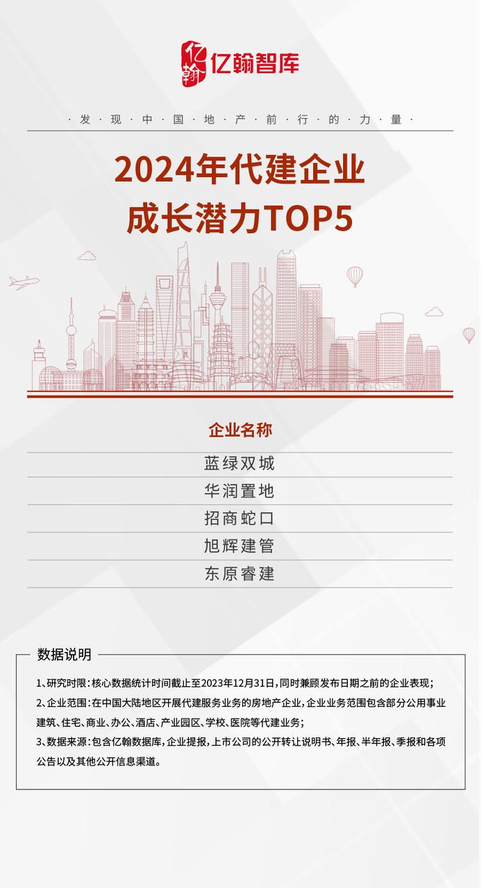 2024年中国代建企业综合实力TOP30研究报告重磅发布！