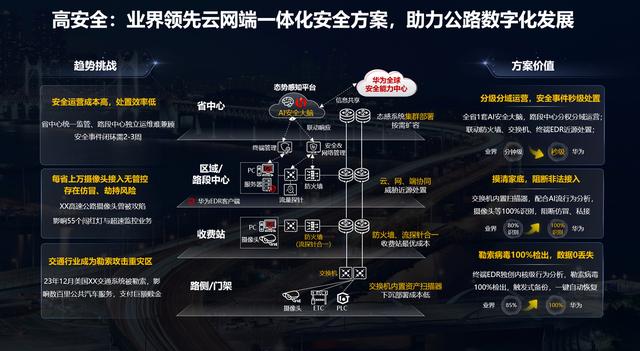 华为Net5.5G智能交通网络解决方案亮相第26届中国高速公路信息化大会