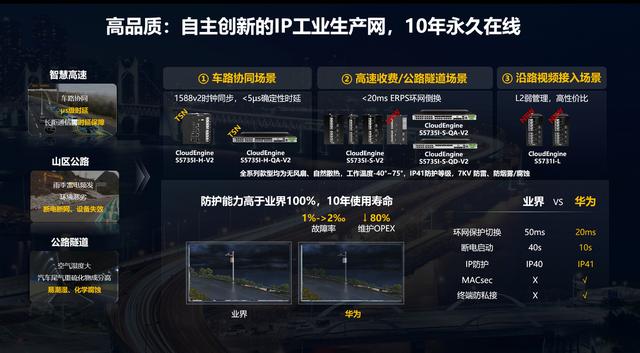 华为Net5.5G智能交通网络解决方案亮相第26届中国高速公路信息化大会