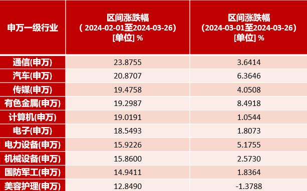 新质生产力成市场亮点，关注成长风格可以从哪些角度切入？