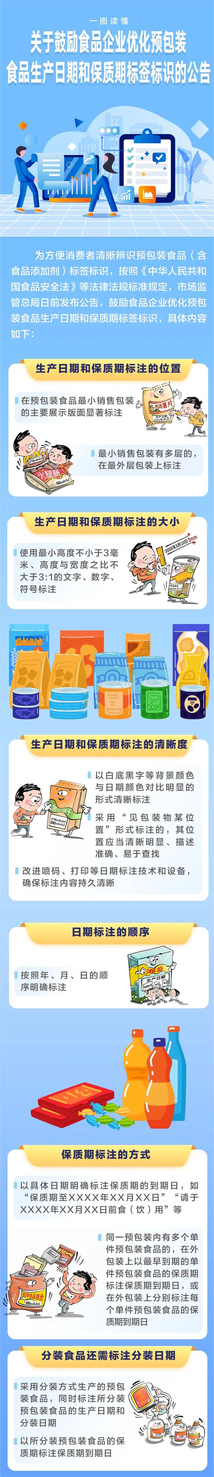 国家市场监督总局关于鼓励食品企业优化预包装食品生产日期和保质期标签标识的公告