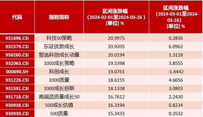 新质生产力成市场亮点，关注成长风格可以从哪些角度切入？