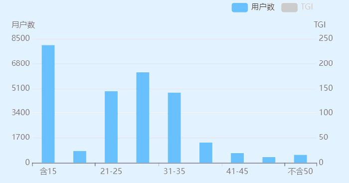 “以油养肤”带火了哪些品牌？