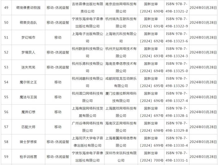 3月国产游戏版号下发 中青宝(300052.SZ)、吉比特(603444.SH)等公司旗下共107款游戏获批