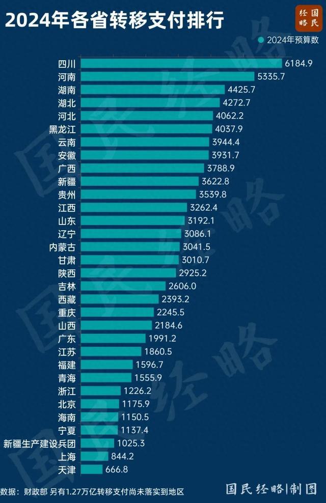 10万亿中央转移支付，四川、河南，凭啥拿的最多？