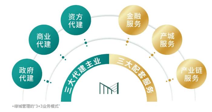 2024年中国代建企业综合实力TOP30研究报告重磅发布！