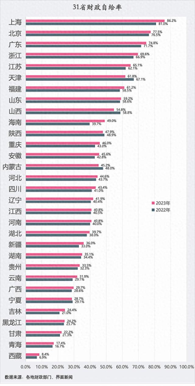 10万亿中央转移支付，四川、河南，凭啥拿的最多？