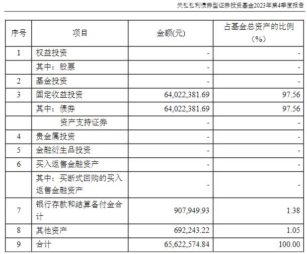 近一年涨势吸睛，天弘弘利债券还值得布局吗？