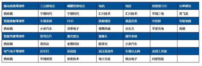 小米27分钟大定破5万，新能源车走向何方？