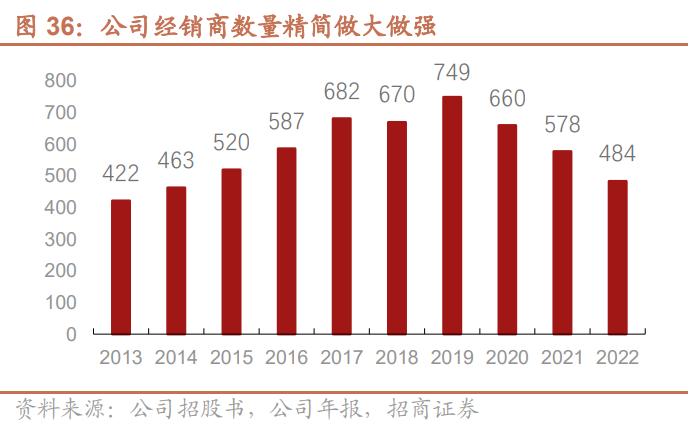 不缺钱的飞科电器，左手分10亿右手融3亿