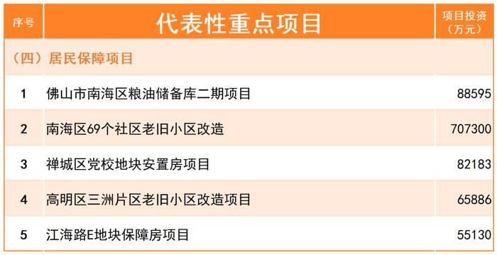 计划投资超1200亿元！佛山公布2024年重点建设项目