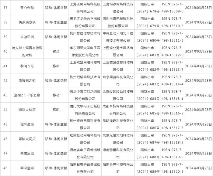 3月国产游戏版号下发 中青宝(300052.SZ)、吉比特(603444.SH)等公司旗下共107款游戏获批