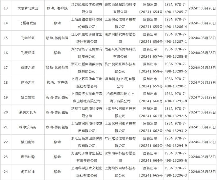 3月国产游戏版号下发 中青宝(300052.SZ)、吉比特(603444.SH)等公司旗下共107款游戏获批