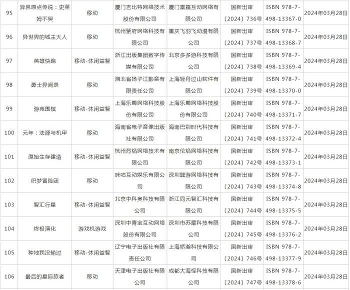 3月国产游戏版号下发 中青宝(300052.SZ)、吉比特(603444.SH)等公司旗下共107款游戏获批