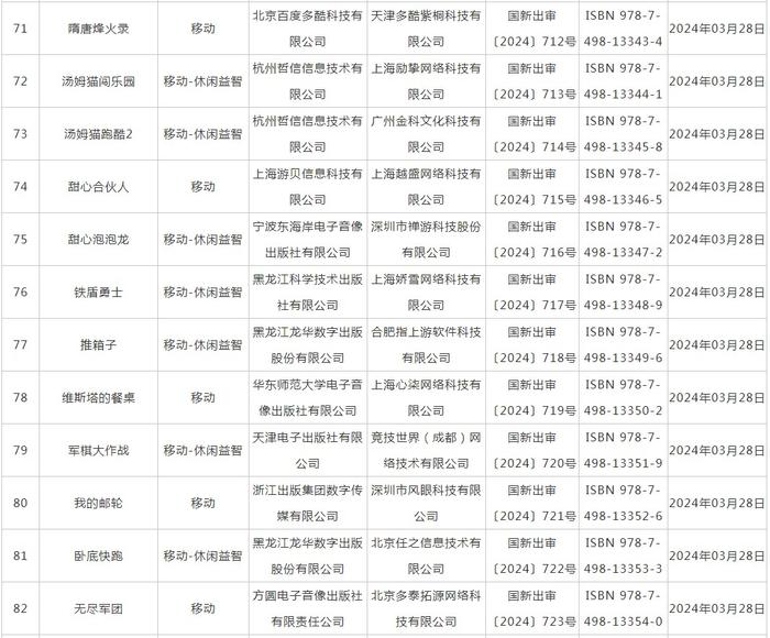 3月国产游戏版号下发 中青宝(300052.SZ)、吉比特(603444.SH)等公司旗下共107款游戏获批