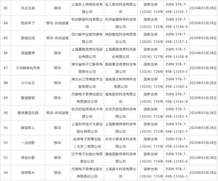 3月国产游戏版号下发 中青宝(300052.SZ)、吉比特(603444.SH)等公司旗下共107款游戏获批