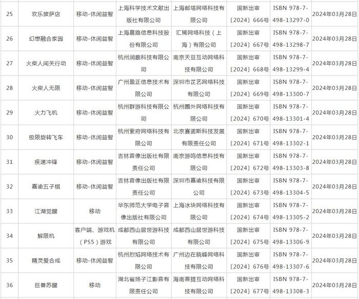 3月国产游戏版号下发 中青宝(300052.SZ)、吉比特(603444.SH)等公司旗下共107款游戏获批