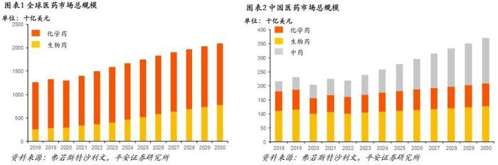 复星医药（02196,600196.SH）的2023 创新转型兑现成果 积极推进创新产品本土化落地