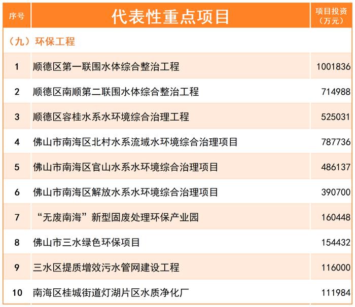 计划投资超1200亿元！佛山公布2024年重点建设项目