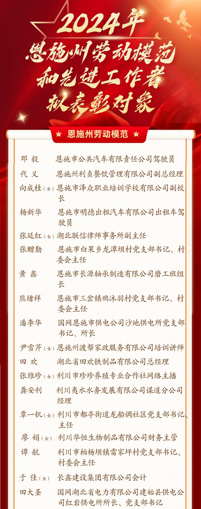 关于2024年恩施州劳动模范和先进工作者拟表彰名单公示