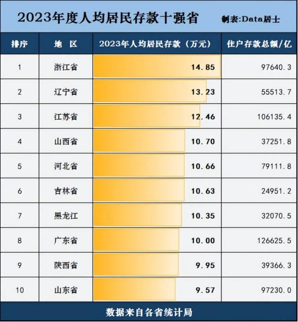 原来普通人一年连10万都挣不到