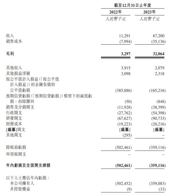 脑动极光再度递表港交所 核心产品脑功能信息管理平台软件系统实现商业化