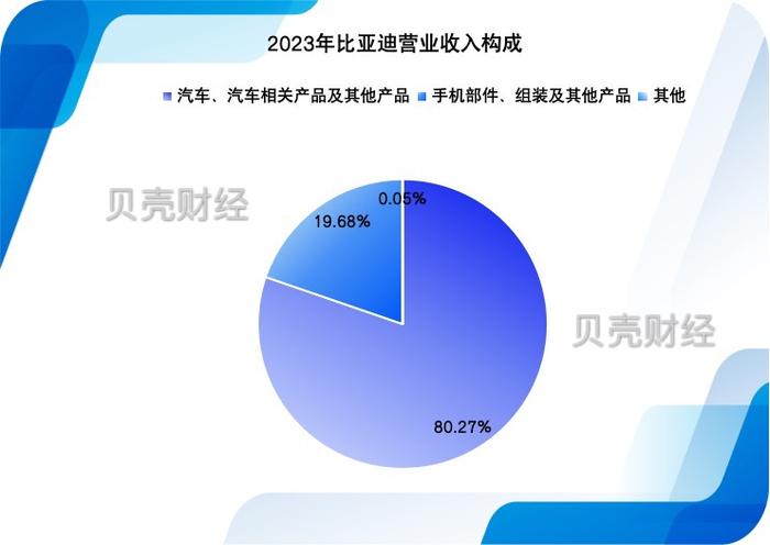 比亚迪2023年毛利率超特斯拉，挥“价格屠刀”能否延续高增长