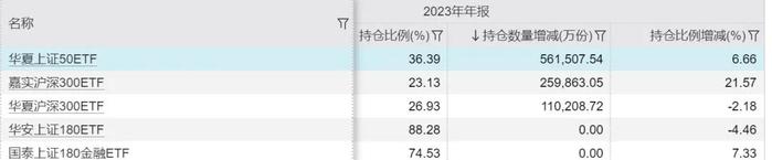 中央汇金，到底买了啥？