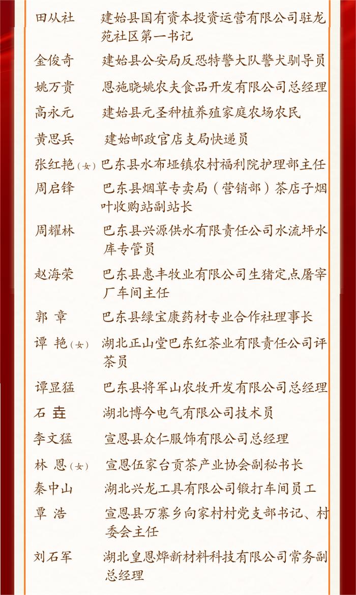 关于2024年恩施州劳动模范和先进工作者拟表彰名单公示