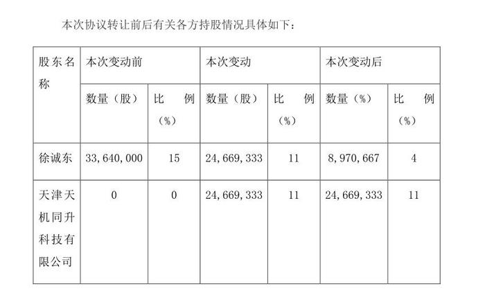 壳股*ST园城年报前易主，股价开盘涨停，“最袖珍”上市公司将迎蜕变？