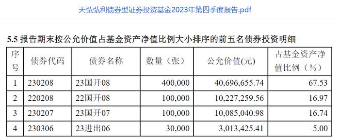 近一年涨势吸睛，天弘弘利债券还值得布局吗？