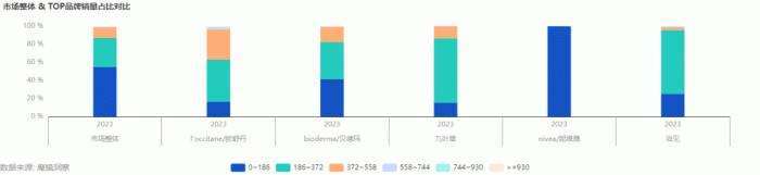 “以油养肤”带火了哪些品牌？