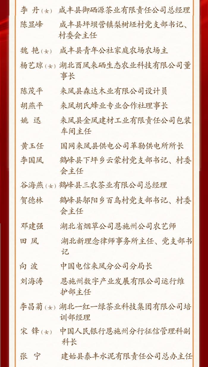 关于2024年恩施州劳动模范和先进工作者拟表彰名单公示