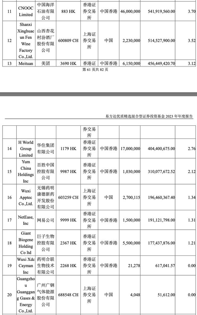 建仓新秀丽、普拉达等消费品，张坤称“大力出奇迹”和“乌鸡变凤凰”将更难复制